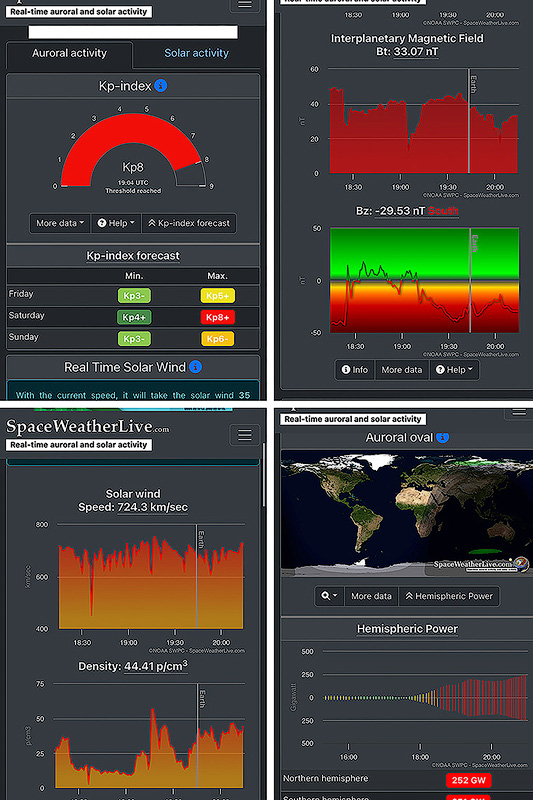 Kp index scale showing aurora forecast levels from quiet to major storm for Alaska tonight 